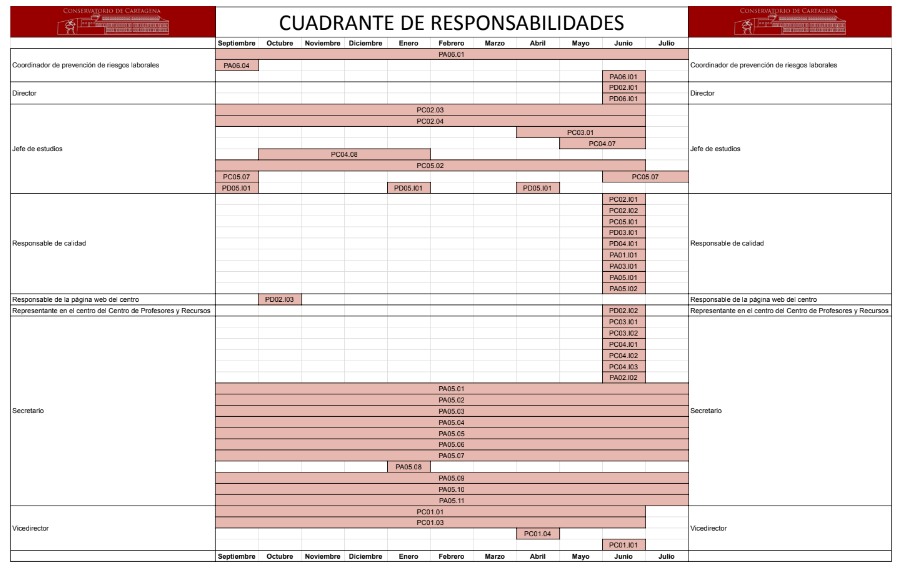 Cuadrante de responsabilidades